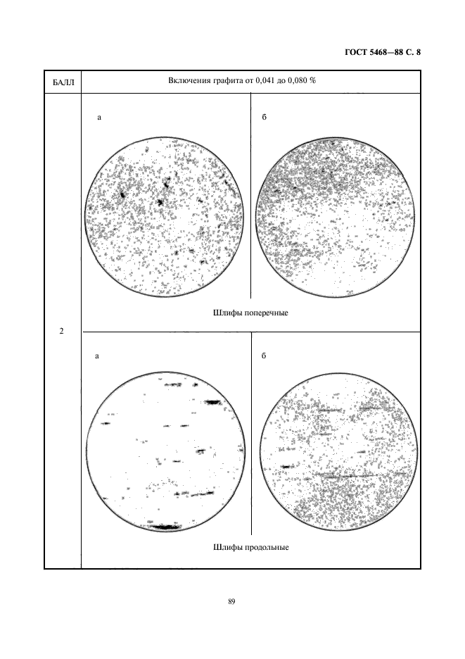  5468-88