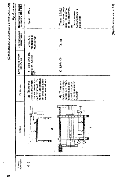  6855-88