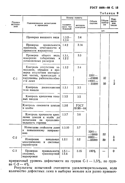  1608-88