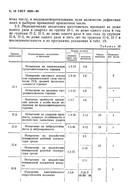  1608-88