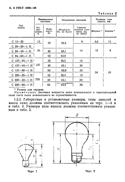  1608-88