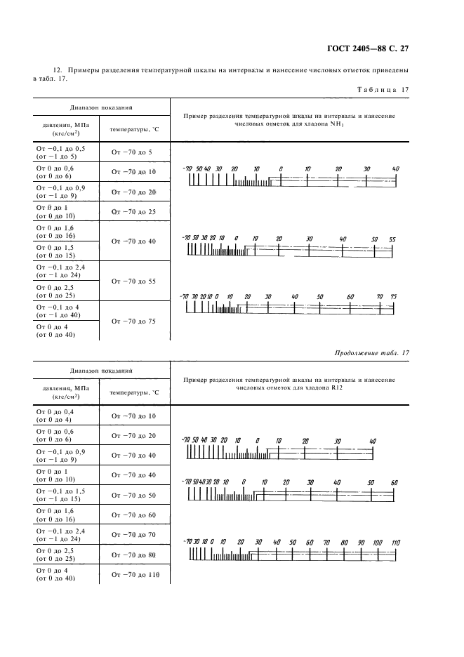  2405-88