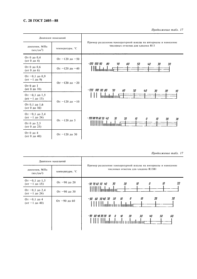  2405-88