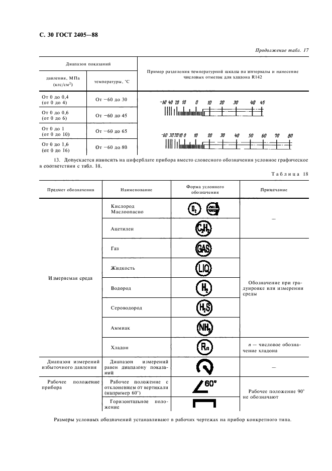  2405-88