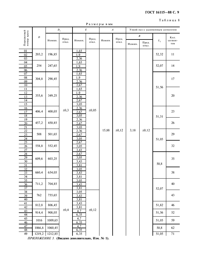  16115-88