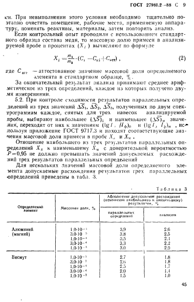  27981.2-88