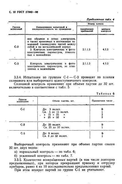  27943-88