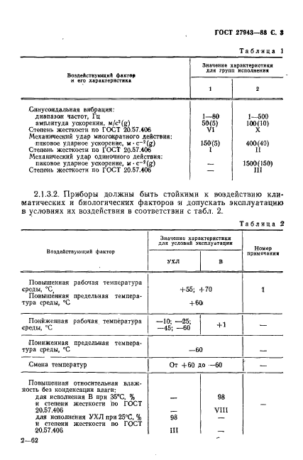  27943-88