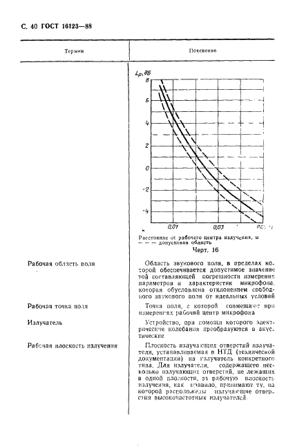  16123-88