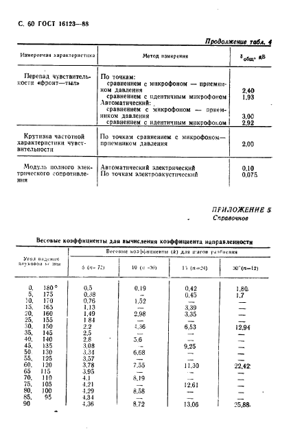  16123-88