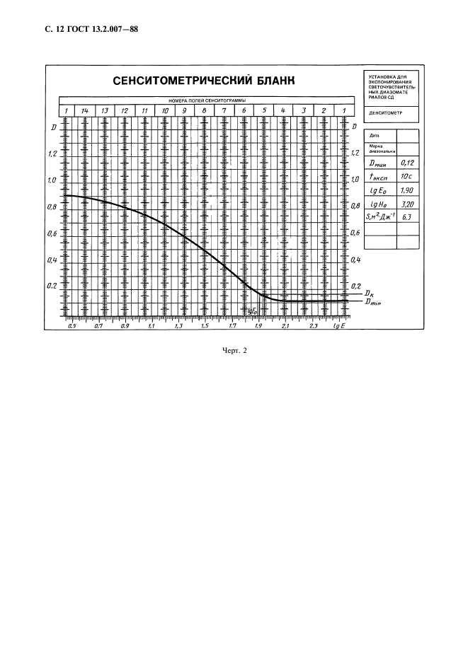  13.2.007-88