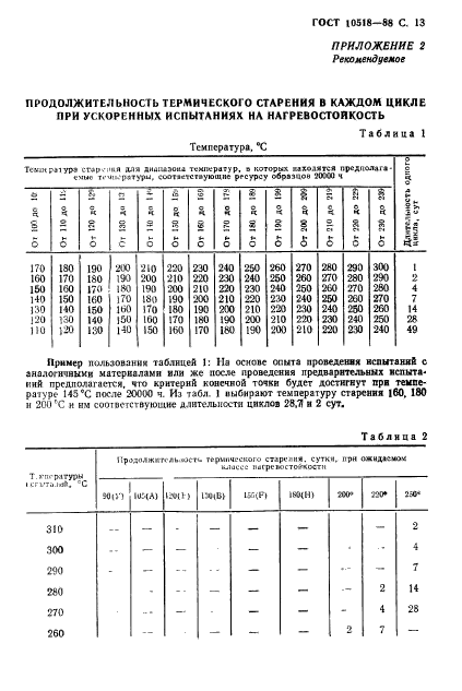  10518-88