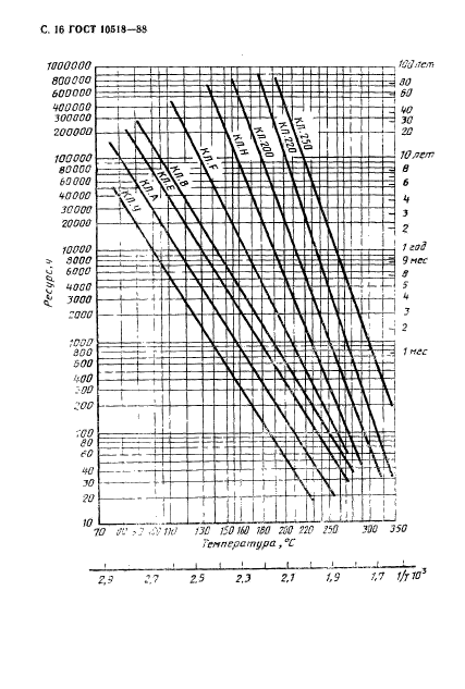  10518-88