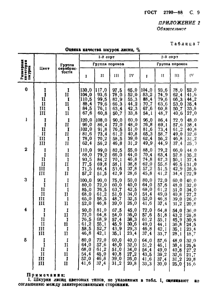  2790-88