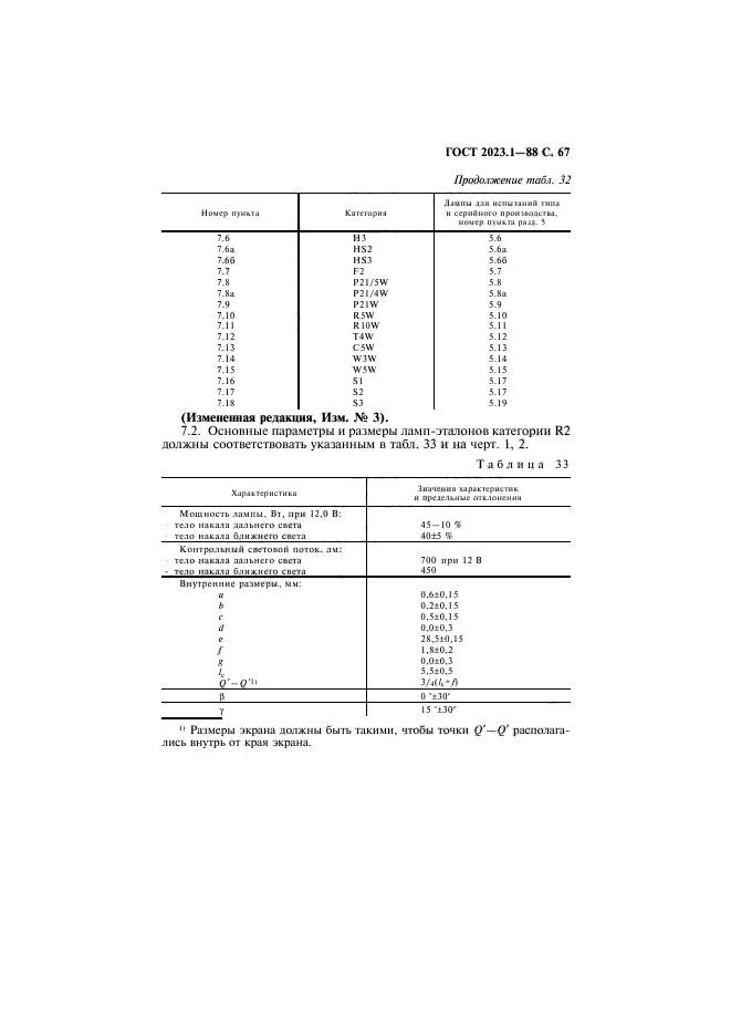  2023.1-88