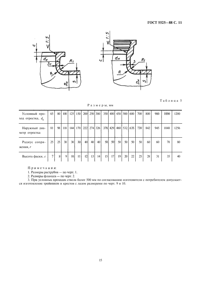  5525-88