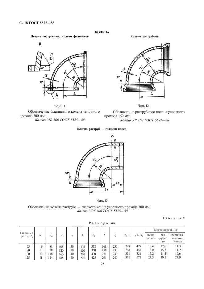  5525-88