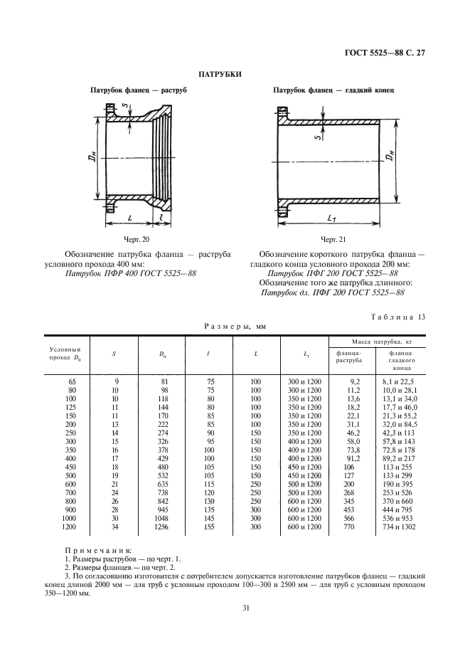  5525-88