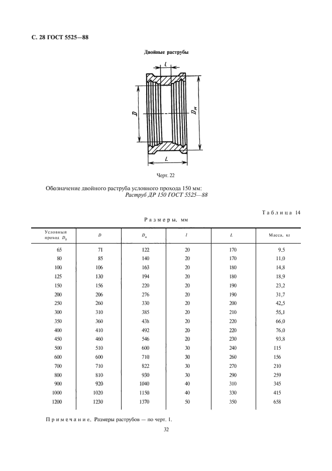  5525-88