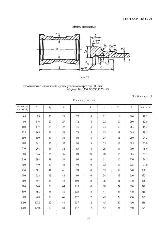  5525-88