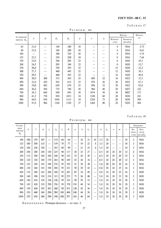  5525-88