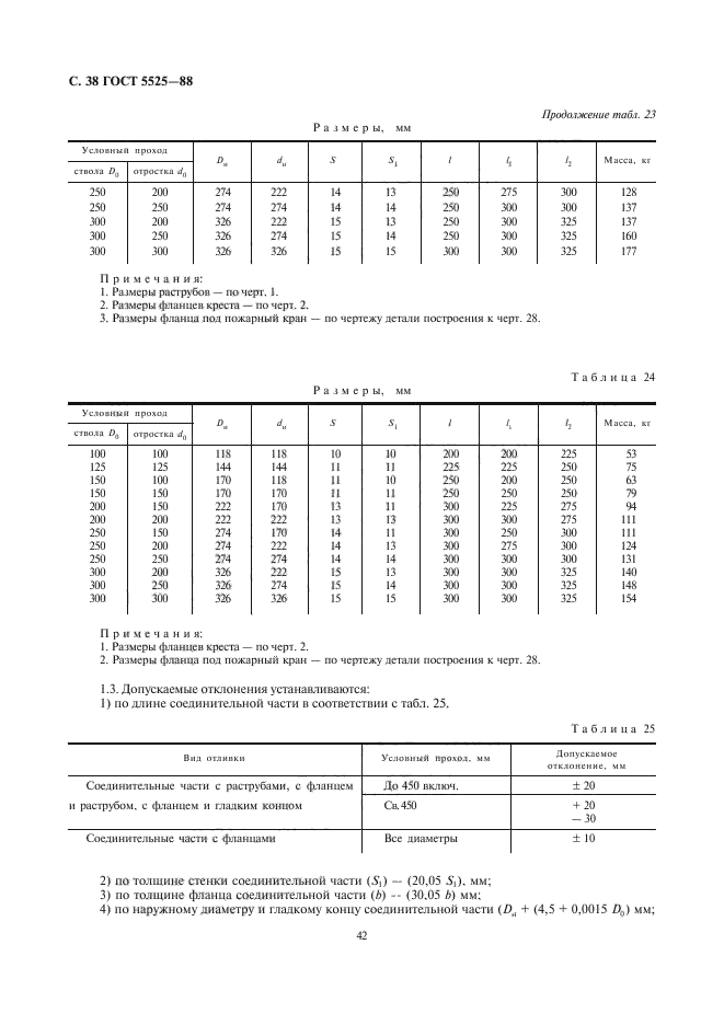  5525-88