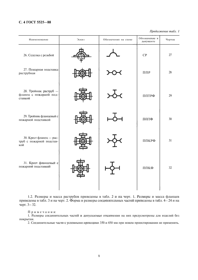  5525-88