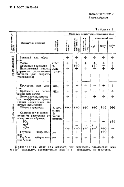  27677-88