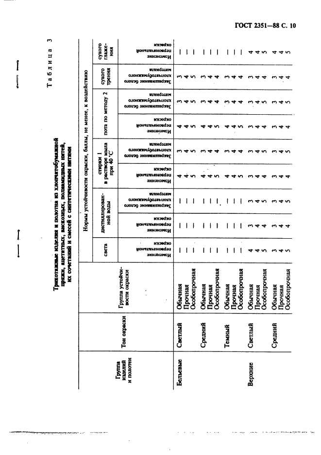  2351-88