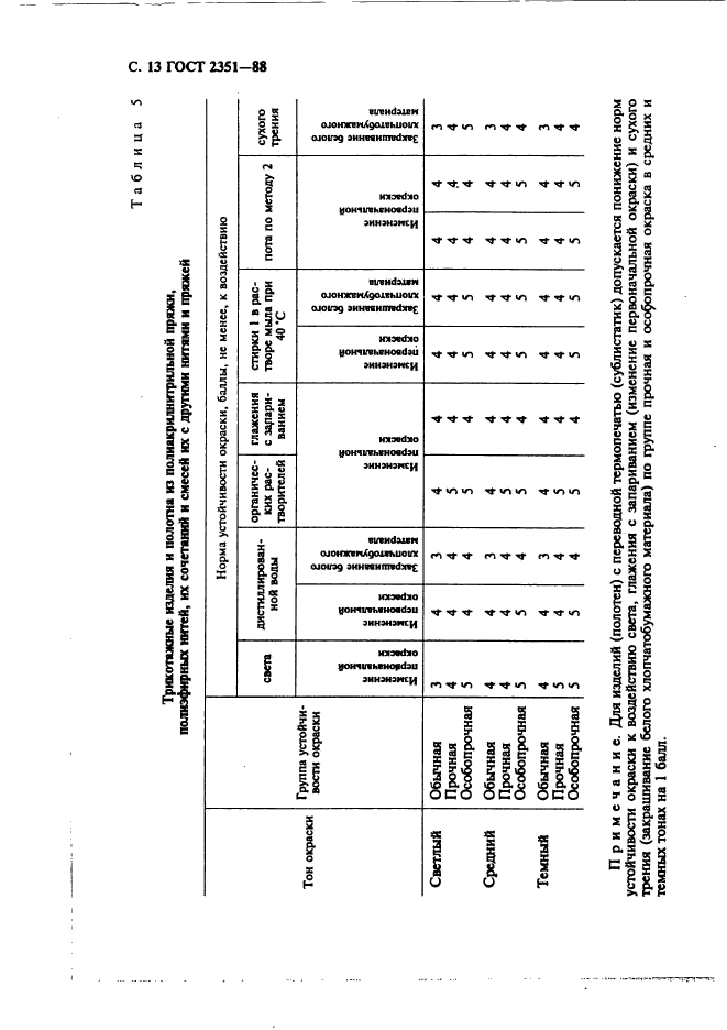  2351-88