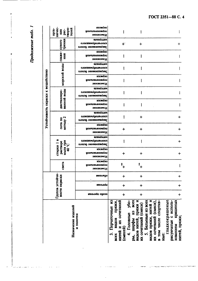  2351-88