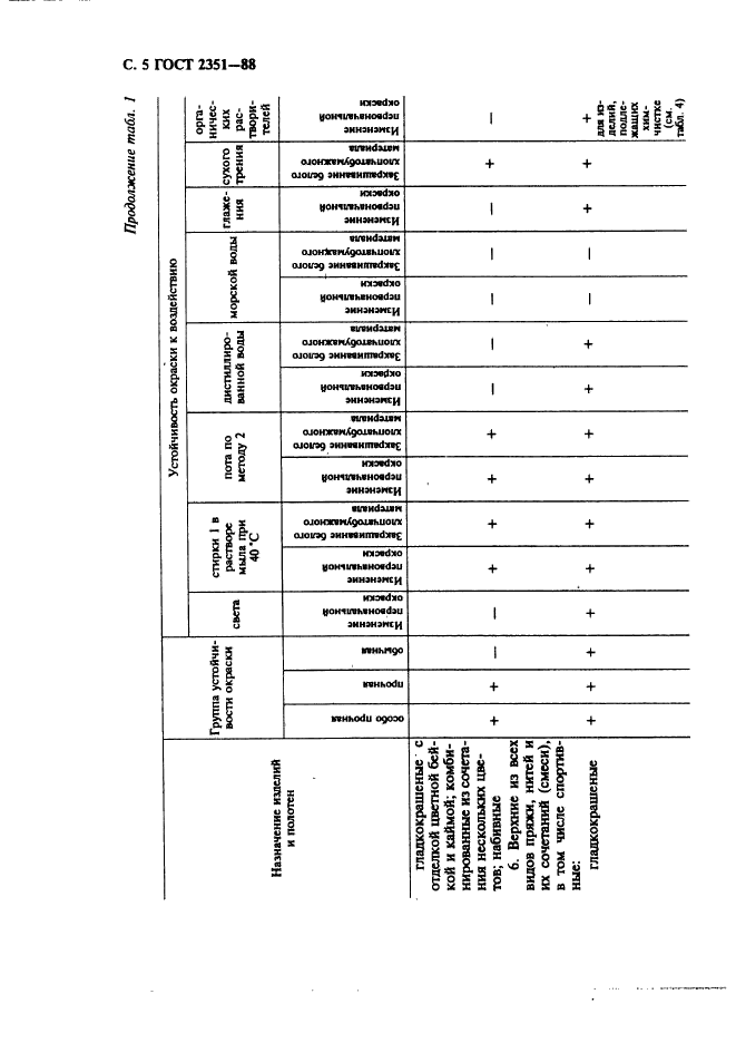  2351-88