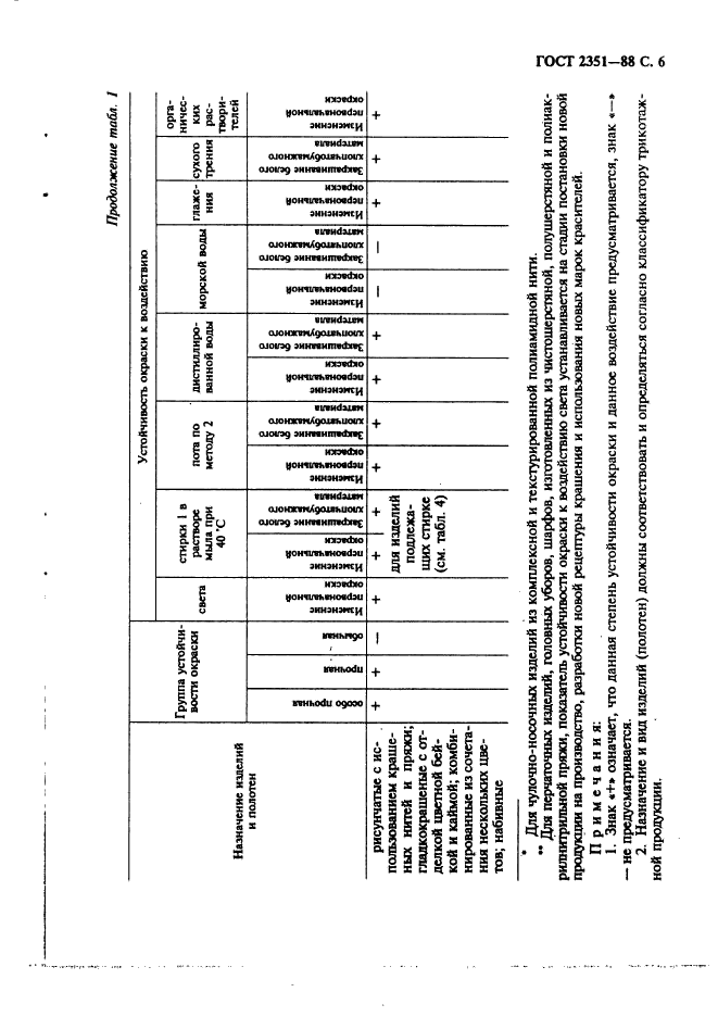  2351-88