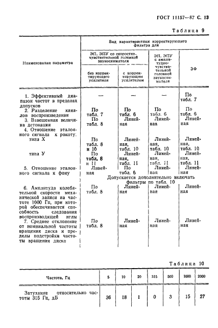  11157-87