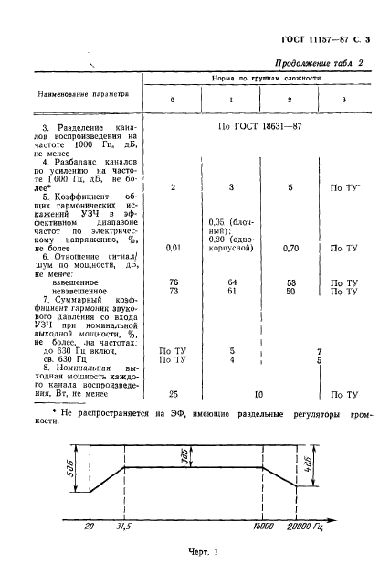  11157-87