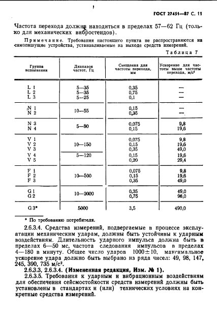  27451-87