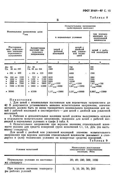  27451-87