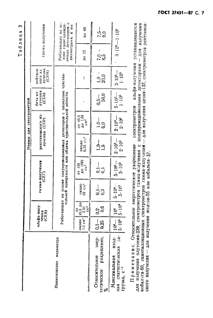  27451-87