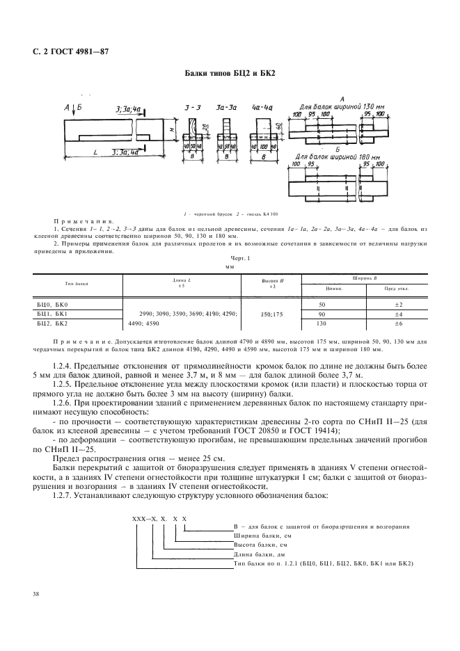  4981-87