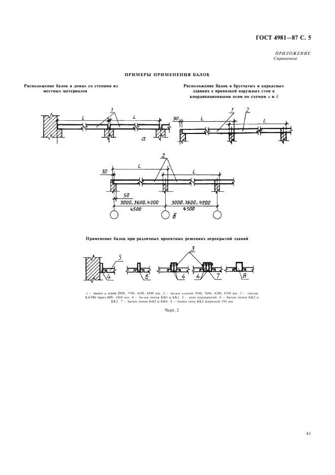  4981-87