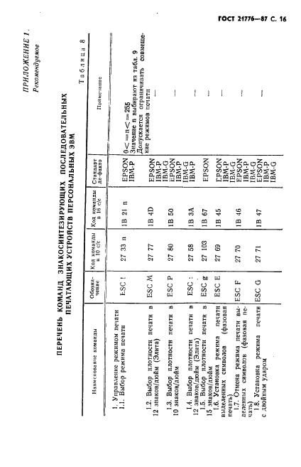  21776-87