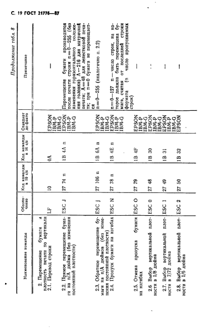  21776-87