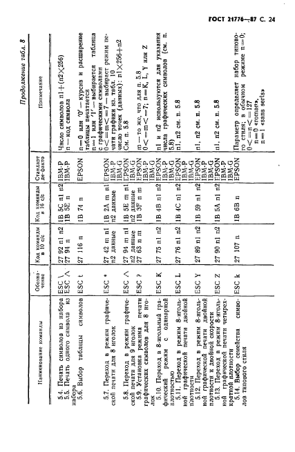  21776-87