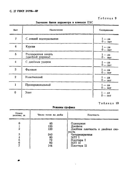  21776-87