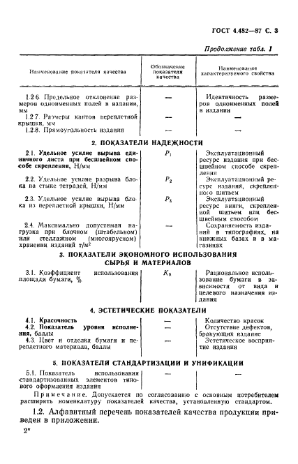  4.482-87