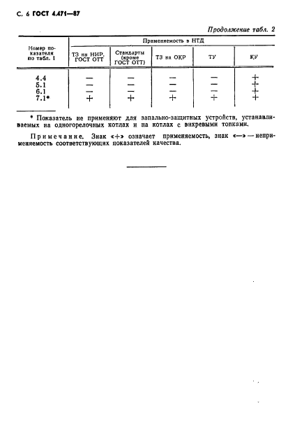  4.471-87