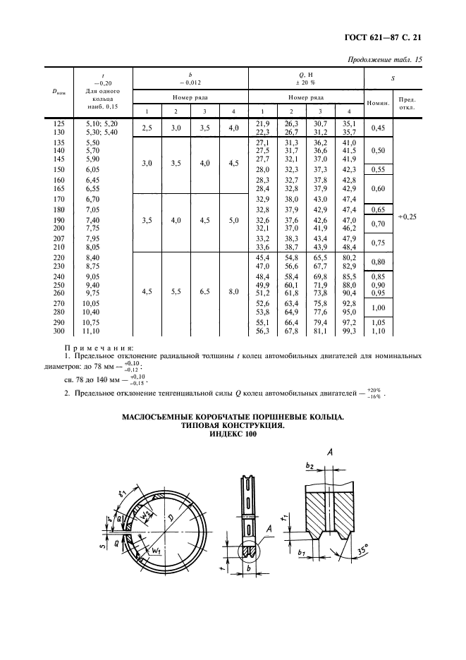  621-87