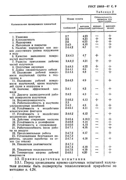  25053-87