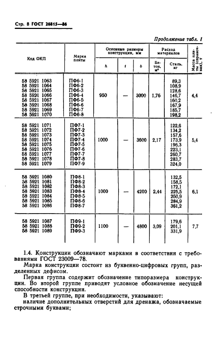  26815-86