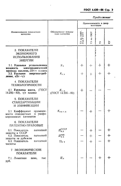  4.430-86